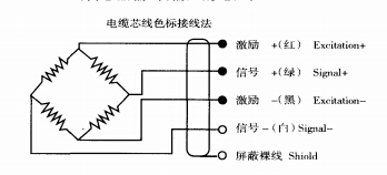 電子稱(chēng)傳感器好壞的判斷依據(jù)(圖2)
